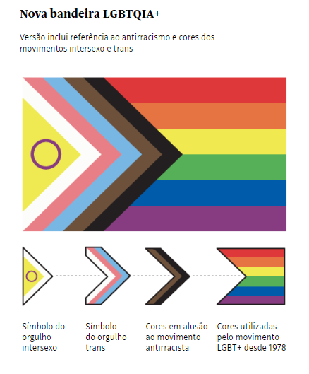 Confira as novas cores da bandeira LGBTQIAPN+